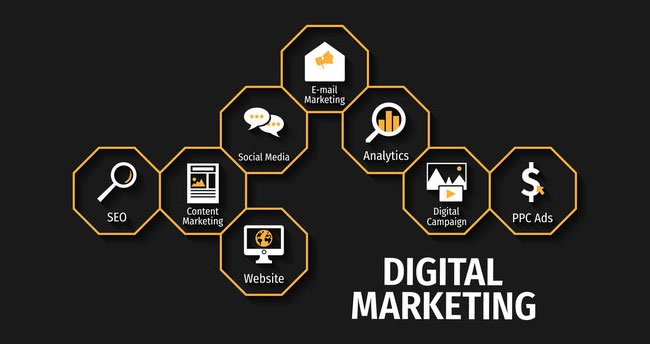 Best Digital Marketing Services